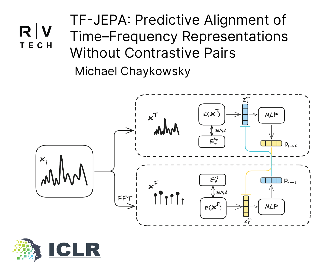 ICLR 2026 poster for TF-JEPA